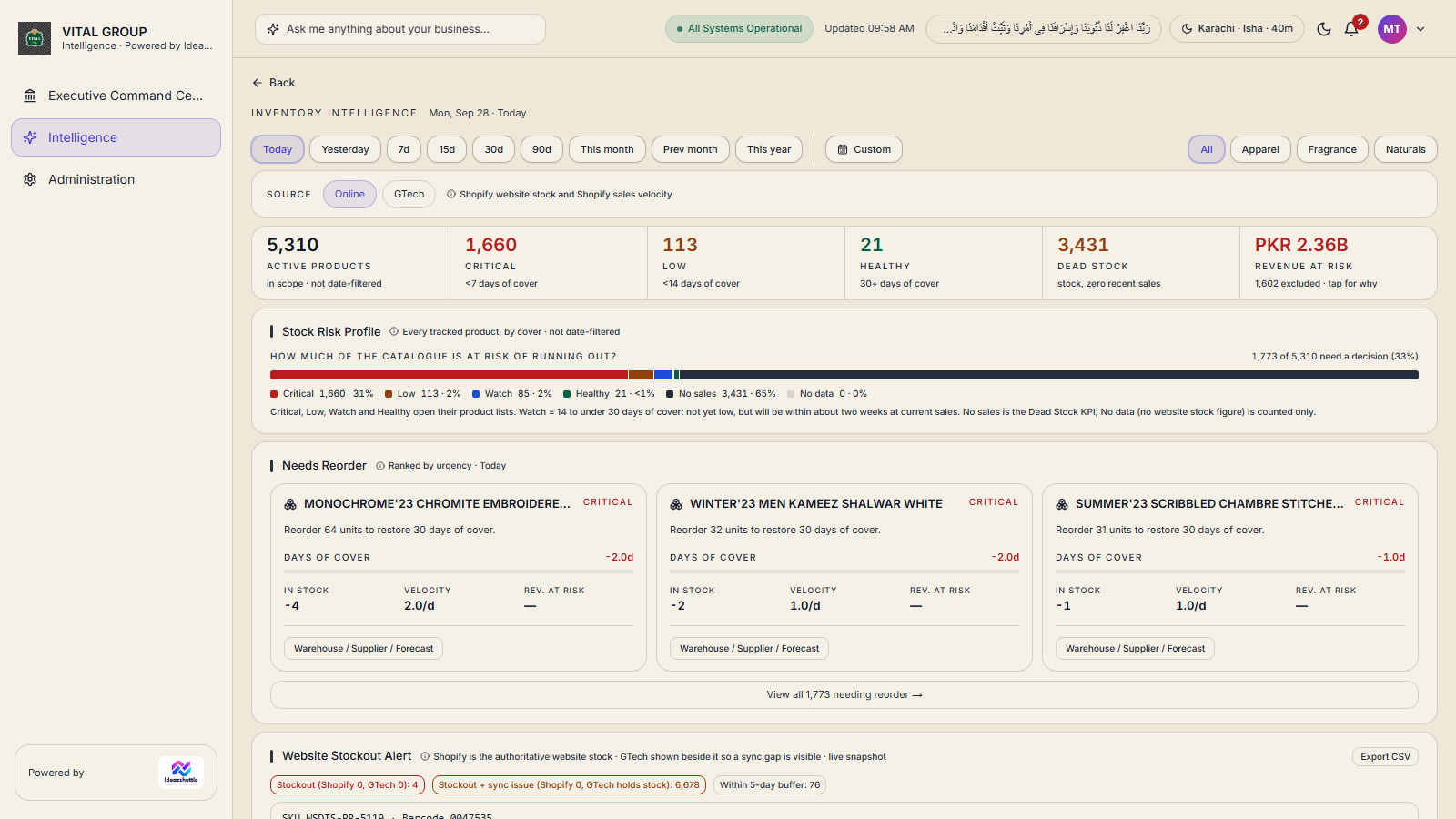 Inventory Intelligence