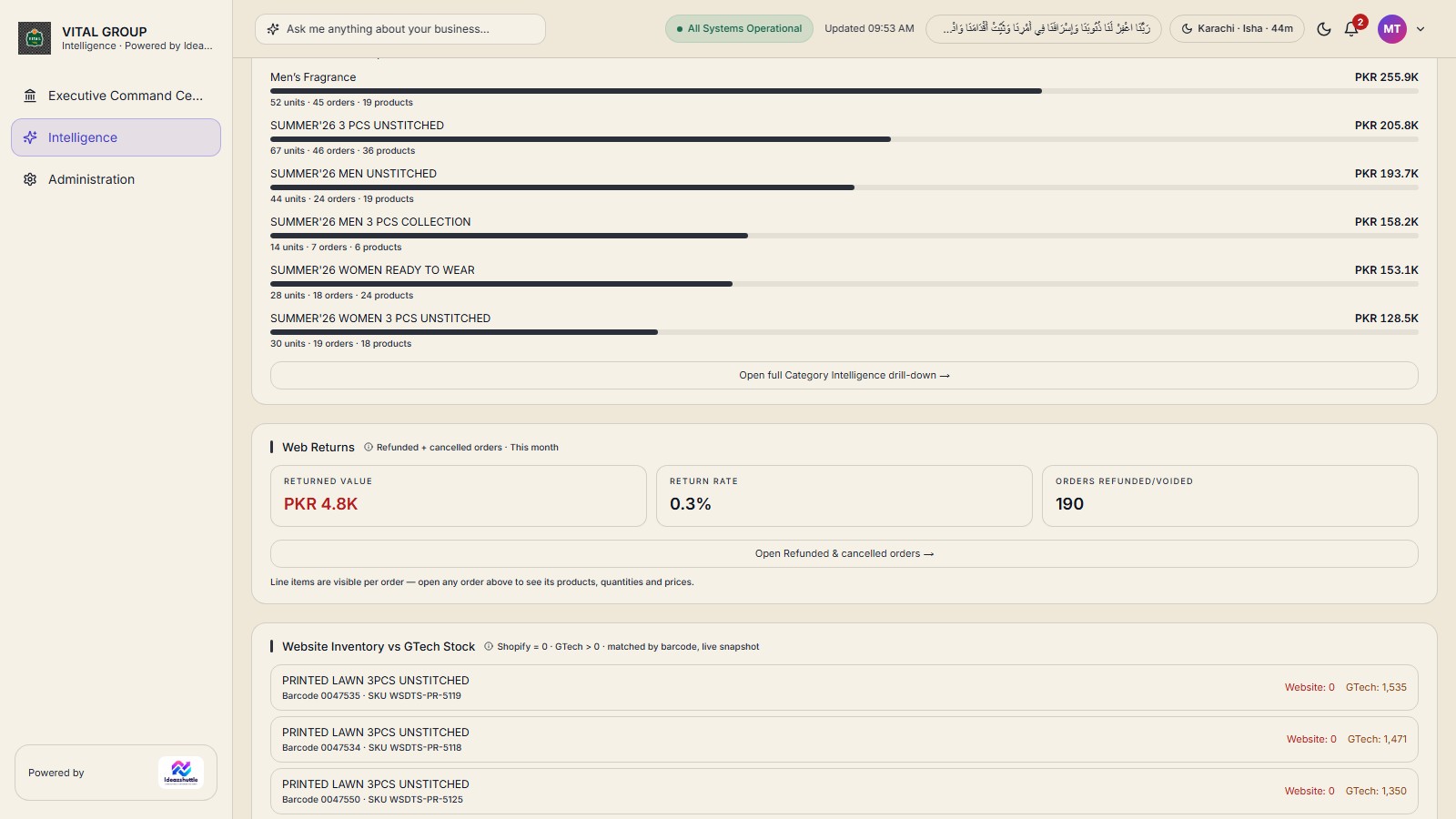 E-Commerce category