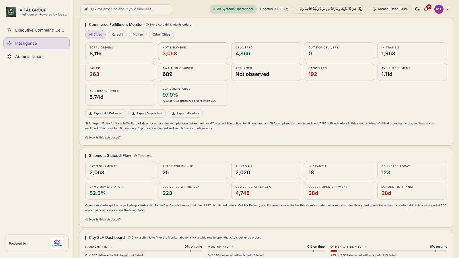 Fulfilment monitor